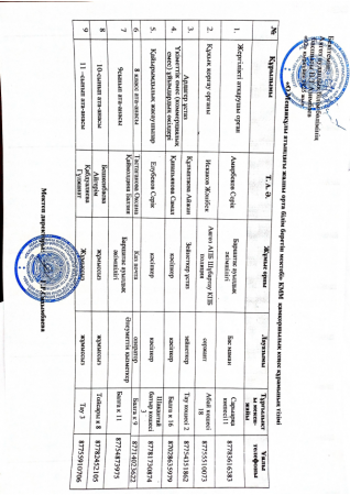 Қамқоршылық кеңес тізімі